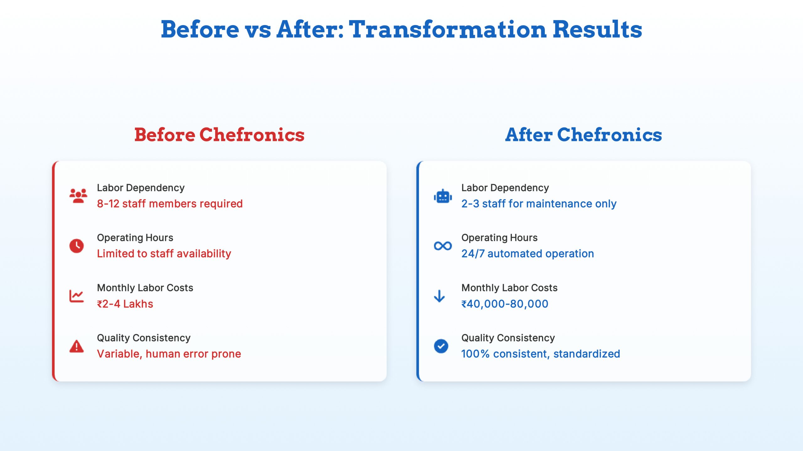 Chefronics-B2b-Sales (2)-7