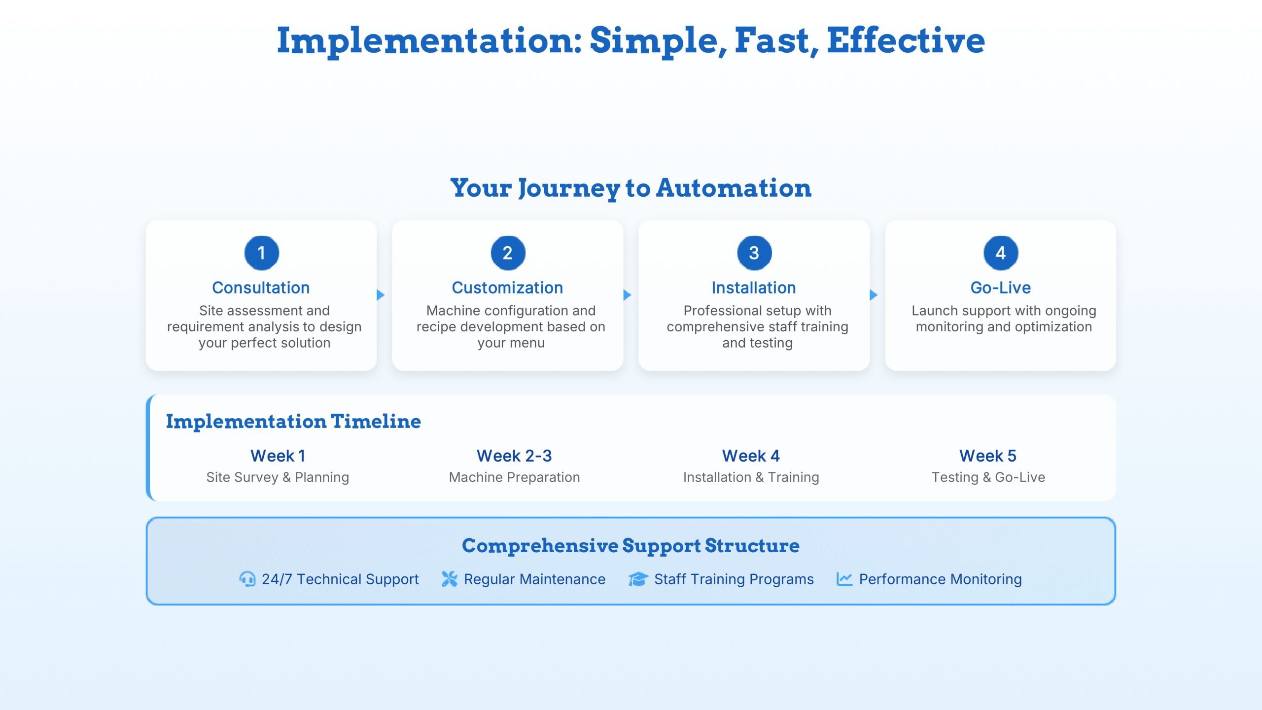 Chefronics-B2b-Sales (2)-9